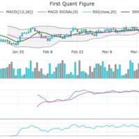 Candlestick Chart Python Plotly