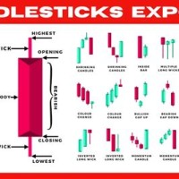 Candlestick Chart Stock Meaning