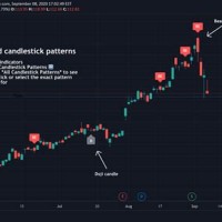 Candlestick Chart Stock Screener