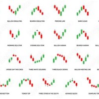 Candlestick Chart Symbol Meanings