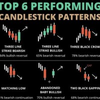 Candlestick Chart Trading Strategy