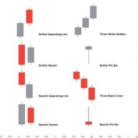 Candlestick Charts Meaning In Finance