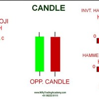 Candlestick Live Chart Nifty