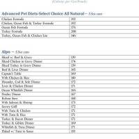 Canned Cat Food Calorie Chart