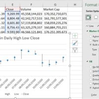 Cannot Create Stock Chart In Excel