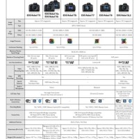 Canon Eos Rebel Parison Chart