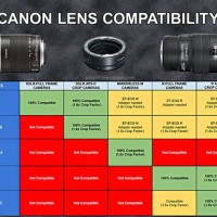 Canon Lens Patibility Chart