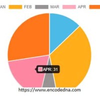 Canvas Pie Chart Angular 2