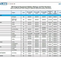 Car Battery Cca Rating Chart