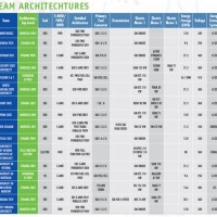 Car Battery Size Chart Australia