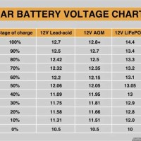 Car Battery Vole Chart