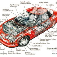 Car Body Parts Diagram Chart