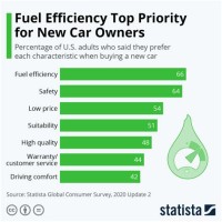 Car Fuel Economy Chart