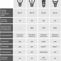 Car Light Bulb Brightness Chart