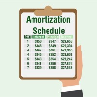 Car Loan Amortization Chart