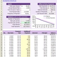 Car Loan Payment Chart