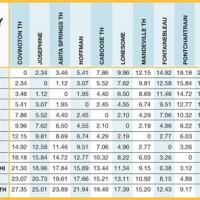 Car Mileage Chart