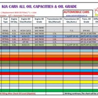 Car Oil Capacity Chart