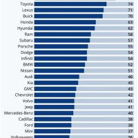 Car Re Value Chart