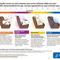 Car Seat Age And Weight Chart