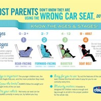 Car Seat Age Chart Canada