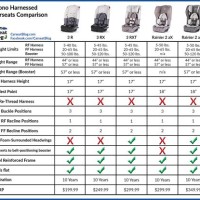 Car Seat Charts Height And Weight