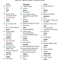 Car Seat Cover Size Chart