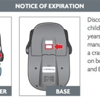 Car Seat Expiration Chart Canada