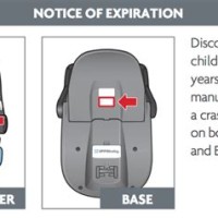 Car Seat Expiry Chart Nz