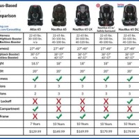 Car Seat Height Chart