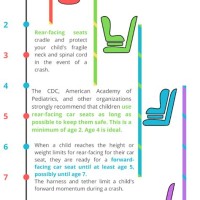 Car Seat Progression Chart