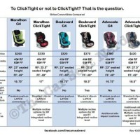 Car Seat Size Chart Uk