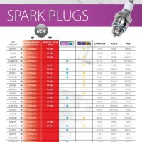 Car Spark Plug Size Chart