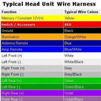 Car Stereo Wire Colors Chart