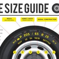 Car Tire Parison Chart