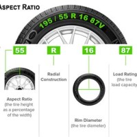 Car Tyre Size Chart India