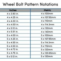 Car Wheel Bolt Pattern Chart