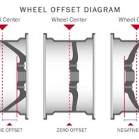 Car Wheels Offset Chart