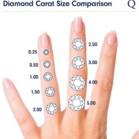 Carat Size Chart Actual