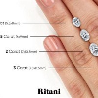 Carat Size Chart On Hand Oval