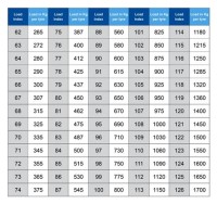 Caravan Tyre Pressure Chart Australia