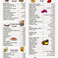 Carbohydrate Chart For Diabetics