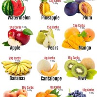 Carbohydrates Fruits Vegetables Chart