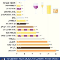 Carbohydrates In Alcohol Chart