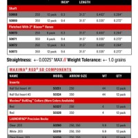 Carbon Express Herie Arrow Chart