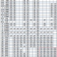 Carbon Steel Pipe Ings Dimensions Chart