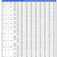 Carbon Steel Pipe Schedule Chart