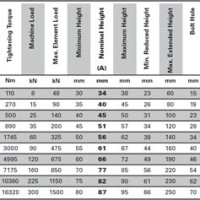 Carbon Steel Tensile Strength Chart