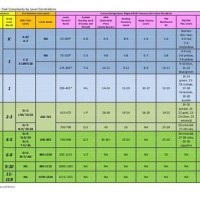 Card Reader Parison Chart