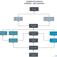 Career Flow Chart Template